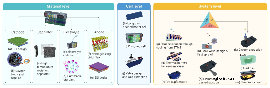 锂离子电池全温域应用的性能、机理及策略简析