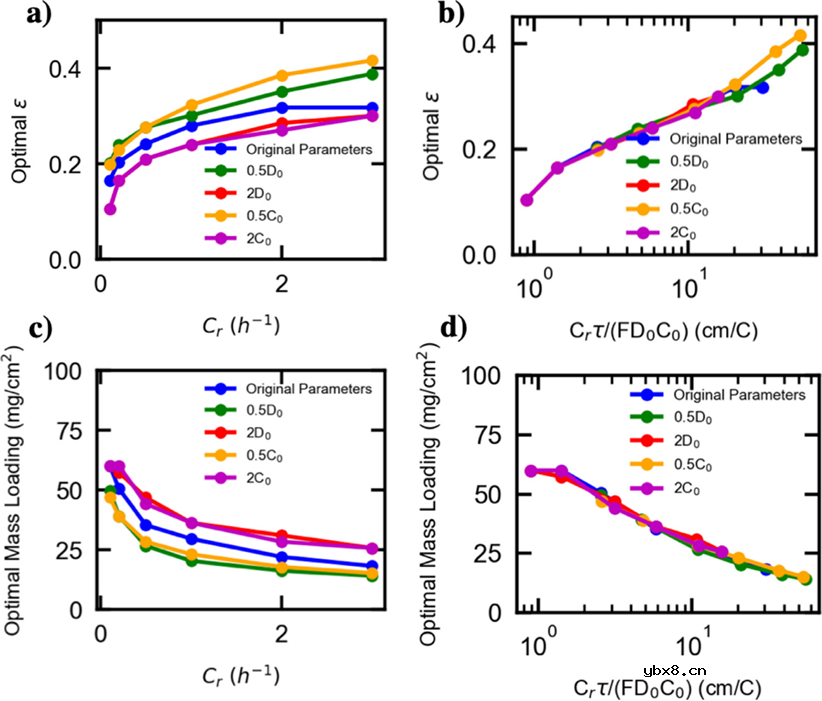 科学设计锂电电极的客观规律介绍 科学设计锂电电极的客观规律介绍