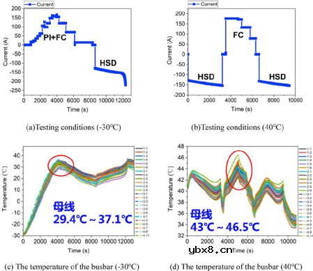 CTP电池的热失控以及热失控蔓延过程研究 CTP电池的热失控以及热失控蔓延过程研究