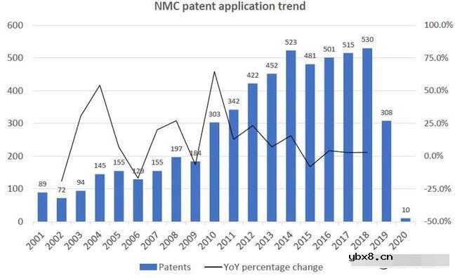 锂离子电池性能改进的见解和讨论