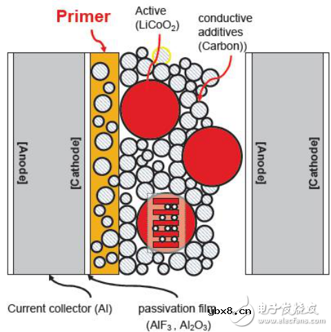 铝箔在动力锂电池中应用 铝箔在动力锂电池中应用