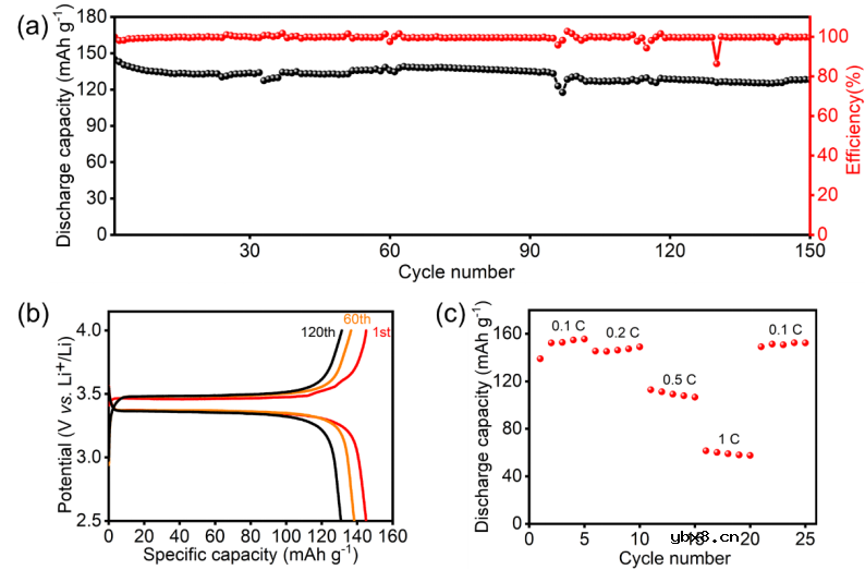 基于超薄固态电解质设计了Bipolar固态锂金属电池