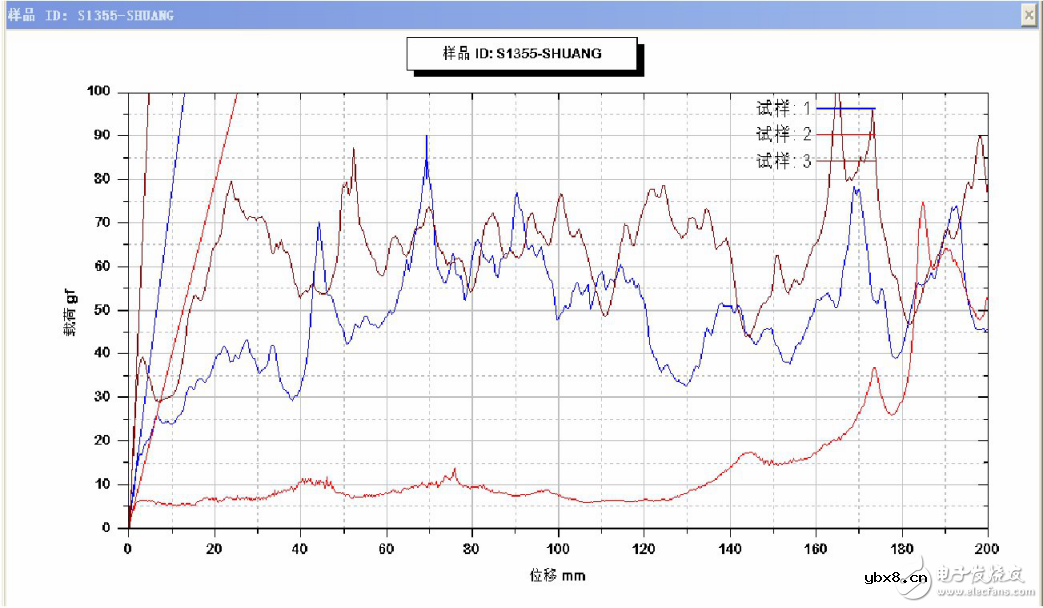 铝箔在动力锂电池中应用 铝箔在动力锂电池中应用