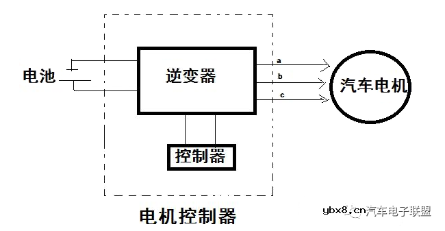简略地讲一下电机控制器 简略地讲一下电机控制器