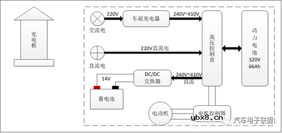 纯电动车辆的结构及其原理 纯电动车辆的结构及其原理