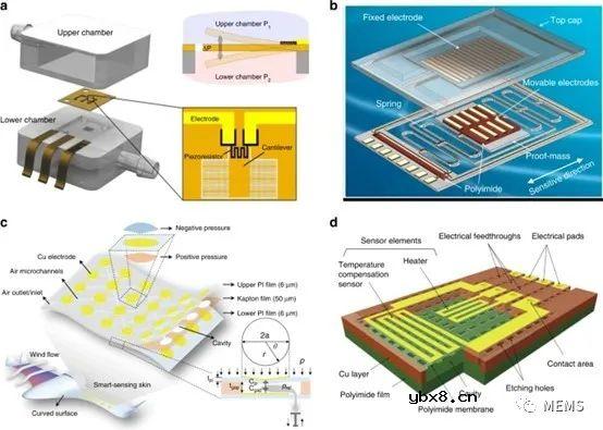 面向柔性MEMS应用的功能性聚酰亚胺薄膜及微结构的微制造