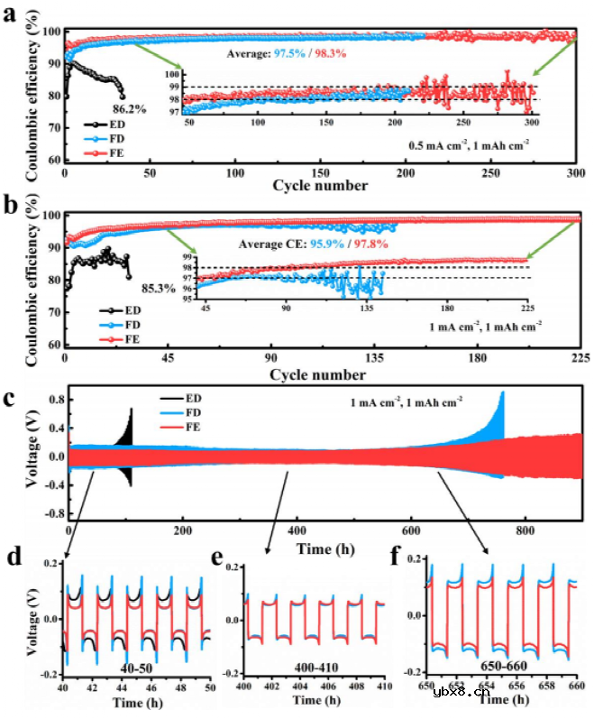 直接调控Li+溶剂化结构的全氟化碳酸酯类电解液