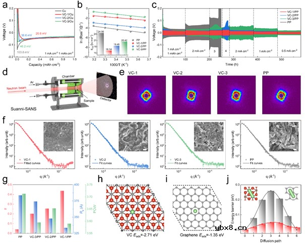V2C MXene组件促进实用锂硫电池的硫释放动力学和锂离子筛分