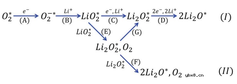 固态电解质实现室温可充的Li2O基锂空气电池