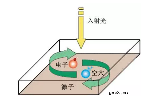 钙钛矿太阳能电池结构及原理 钙钛矿太阳能电池结构及原理