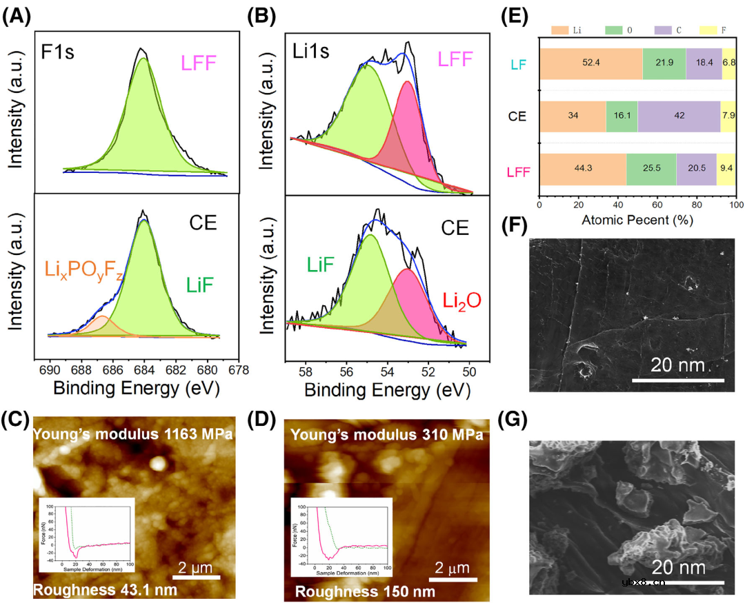 提高Li|LAGP界面相容性：固体电解质界面的作用