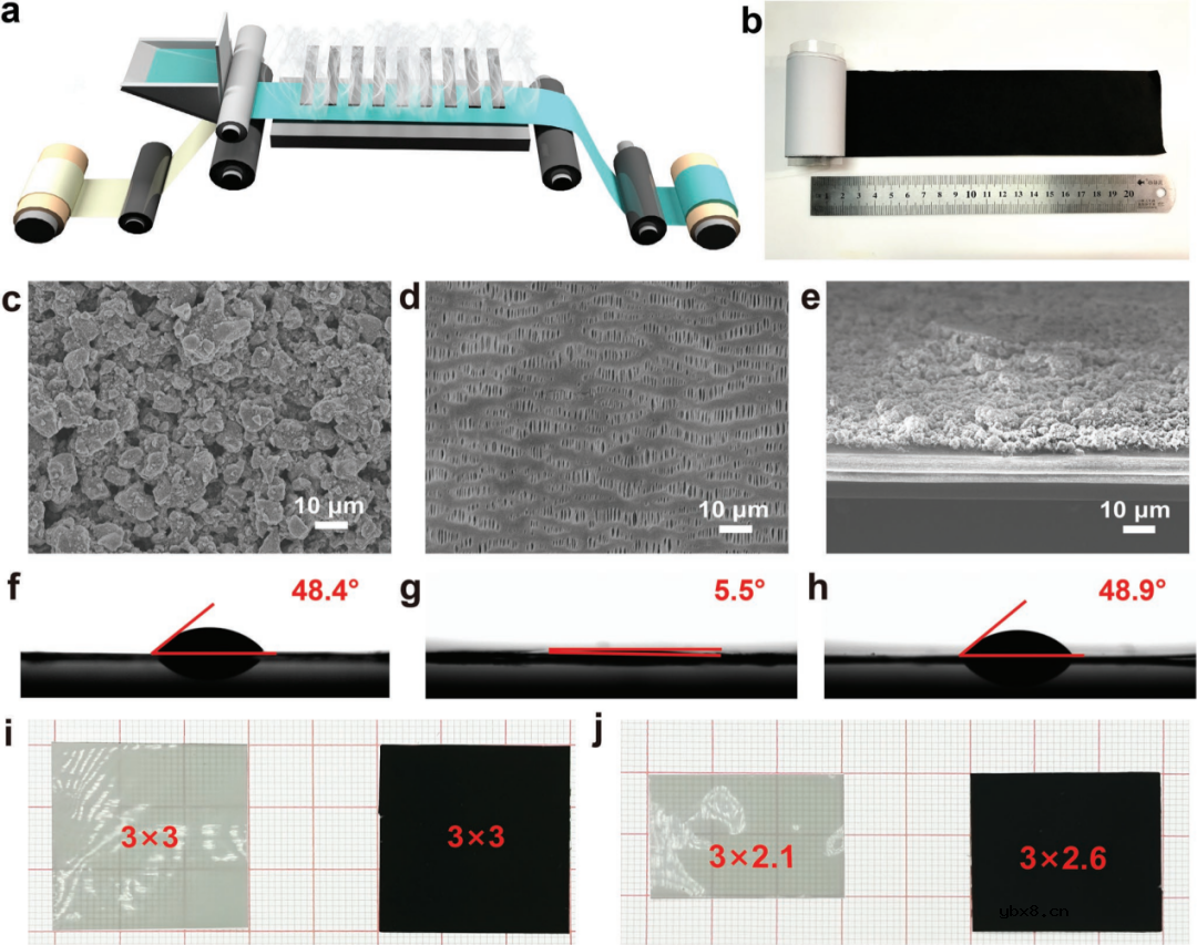 预锂化功能隔膜实现长循环高能锂离子电池