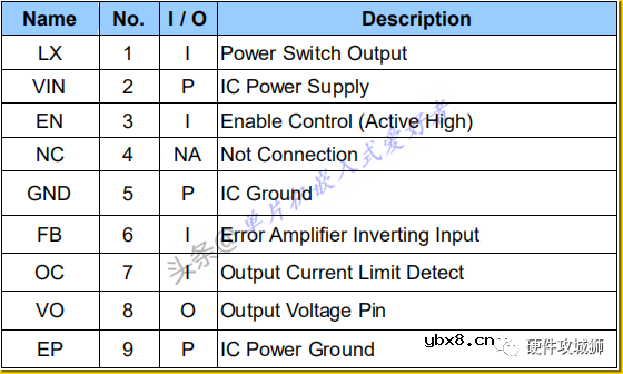 介绍一款同步整流芯片FP6276A 介绍一款同步整流芯片FP6276A