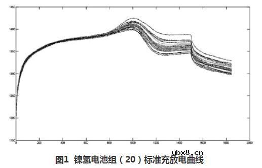 镍氢电池由什么组成_镍氢电池有毒吗