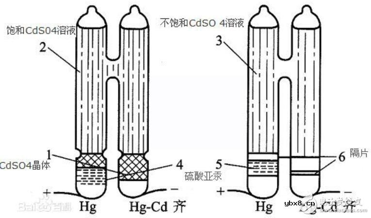 标准电池的构造_标准电池的使用