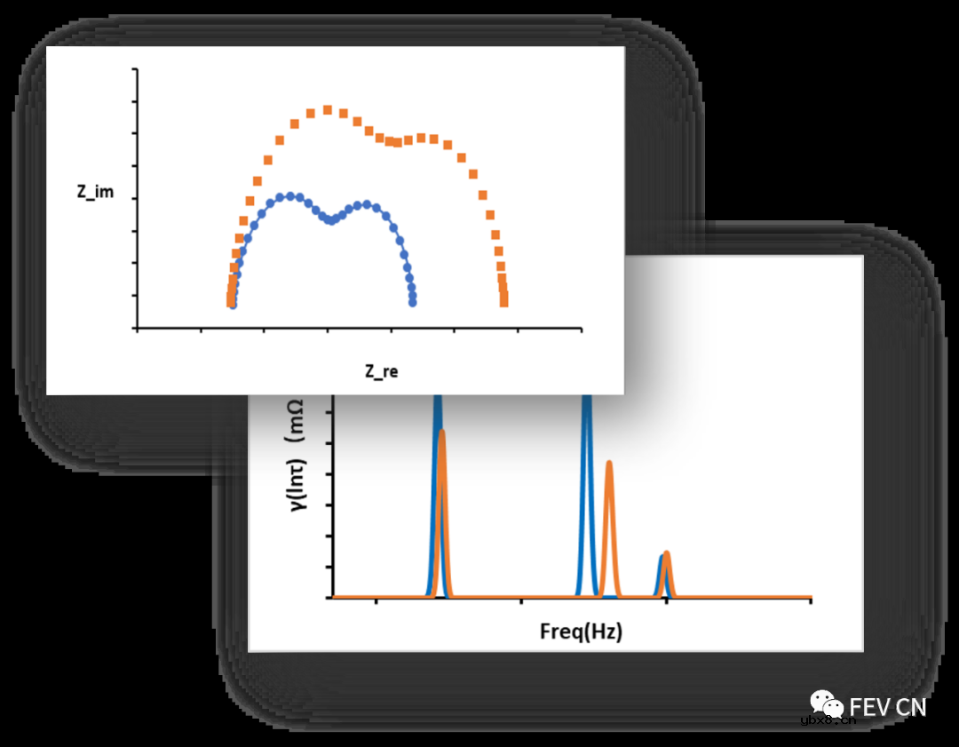 FEV DrEIS燃料电池都有哪些优势呢