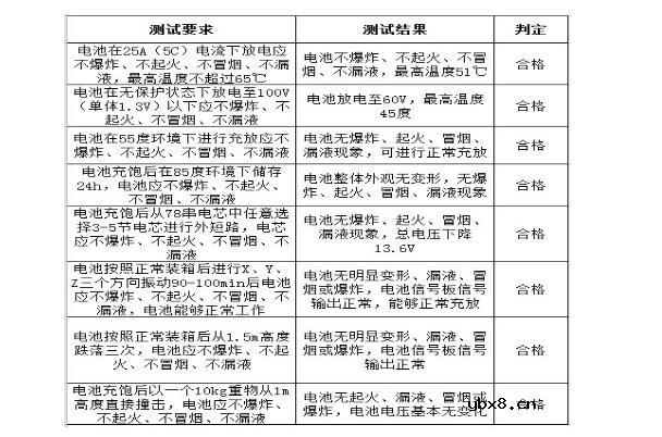32650锂电池安全吗_32650锂电池的安全性分析 32650锂电池安全吗_32650锂电池的安全性分析