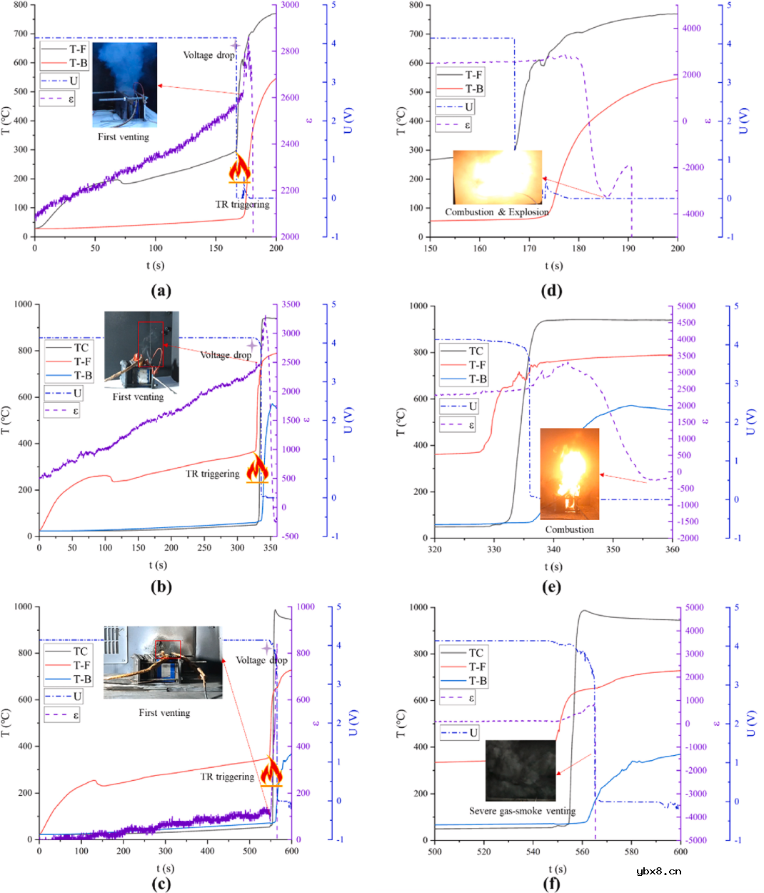 欧阳明高院士:应变信号提前8分钟预言电池热失控 欧阳明高院士:应变信号提前8分钟预言电池热失控