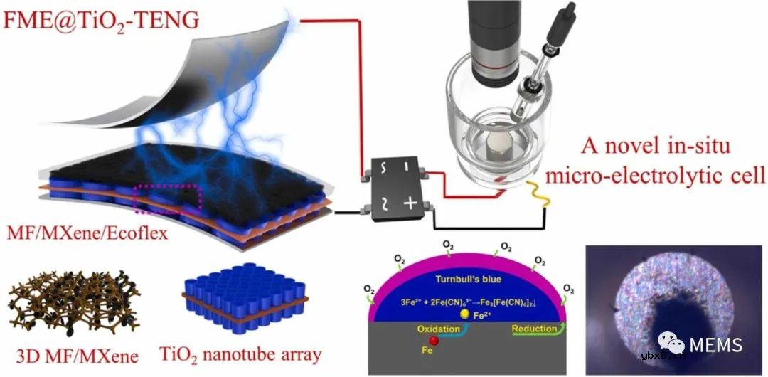 海洋所开发可独立供能的摩擦纳米发电机介绍
