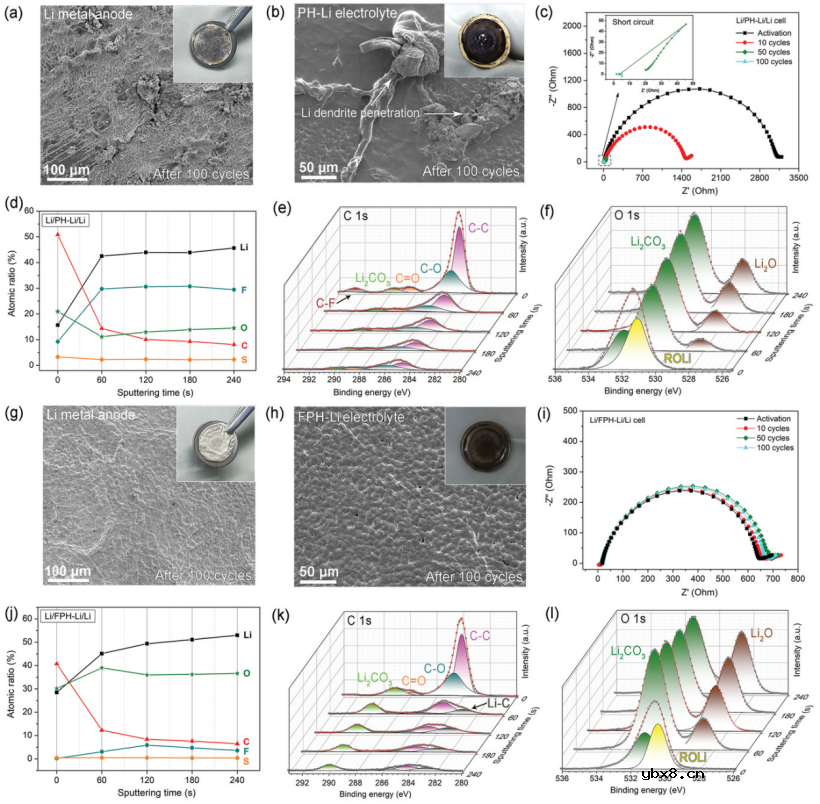 氟化石墨烯增强聚合物电解质用于固态锂金属电池