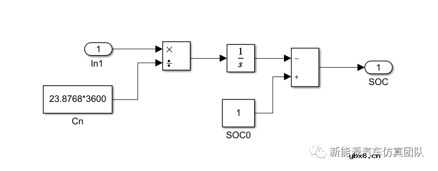 基于EKF算法的电池SOC估算研究