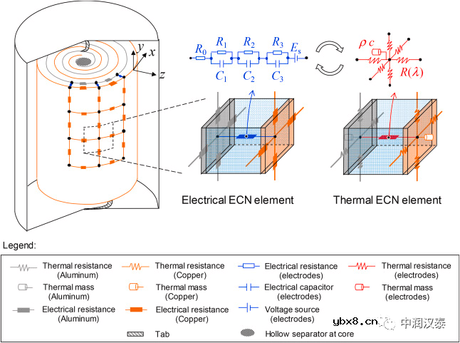 用仿真工具解密Tesla 4680电池设计准则