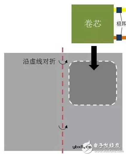 锂电池铝塑膜冲压成型工艺
