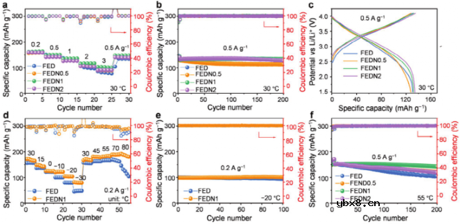 锂离子电池电解液多功能添加剂 锂离子电池电解液多功能添加剂