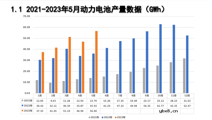 动力电池产能过剩孰真孰假？