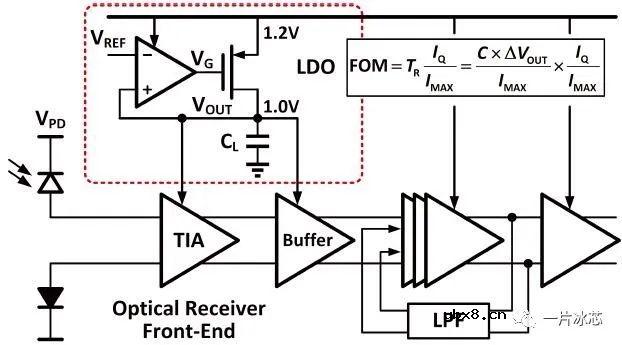 浅析芯片及系统电源