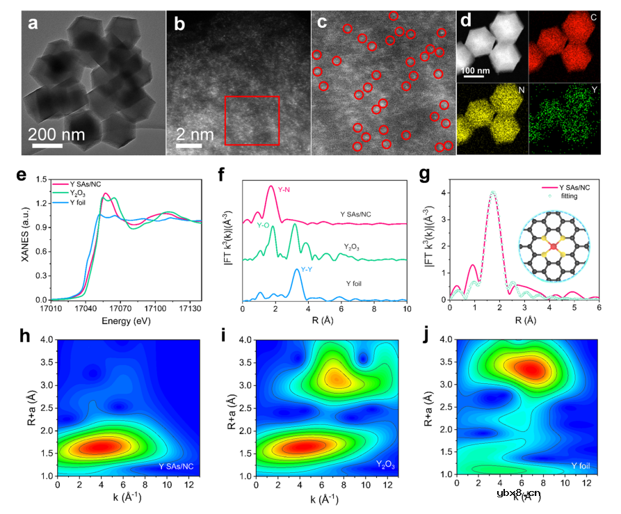 通过单原子钇实现高性能可充电钠硫电池