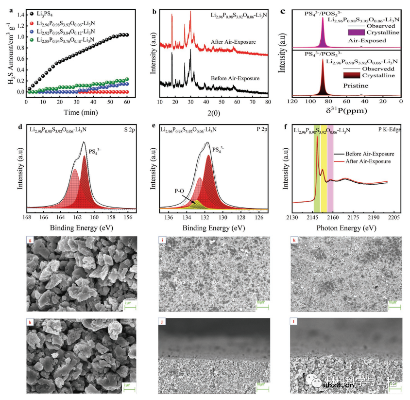 一种新型独特设计的微晶玻璃电解液