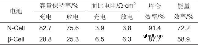 基于氧化物固态电解质的钠电池(OSSBs)的研究进展介绍 基于氧化物固态电解质的钠电池(OSSBs)的研究进展介绍