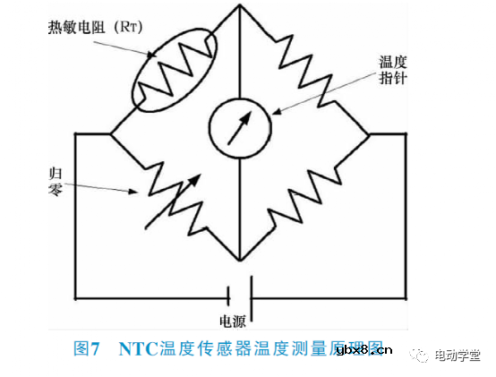电动汽车BMS系统中传感器技术应用简析 电动汽车BMS系统中传感器技术应用简析