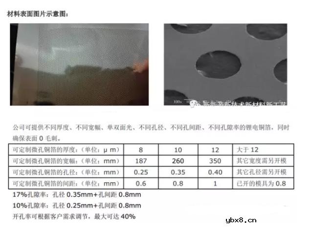 铜箔铝箔在锂电池的应用优势与控制要点