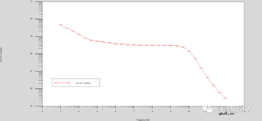 功率二极管噪声特性 功率二极管噪声特性