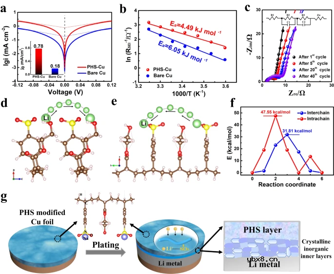 实际应用下超高容量保持率高能6Ah三元软包电池新突破
