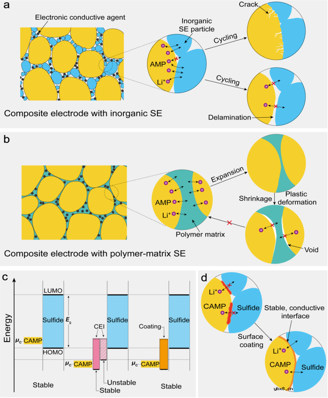 固态电池SSB中的界面问题讨论 固态电池SSB中的界面问题讨论