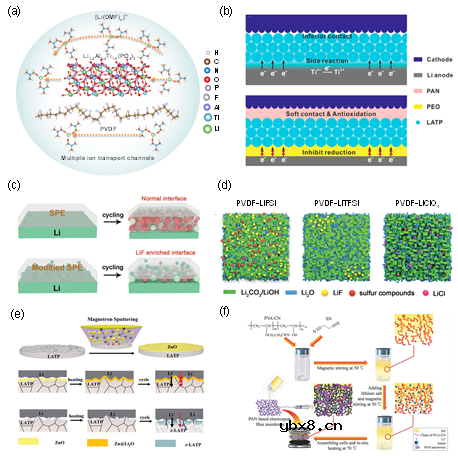 定义充放电离子输运通量概念在固态电池领域的重要作用