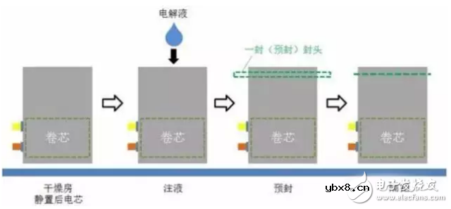 锂电池铝塑膜冲压成型工艺