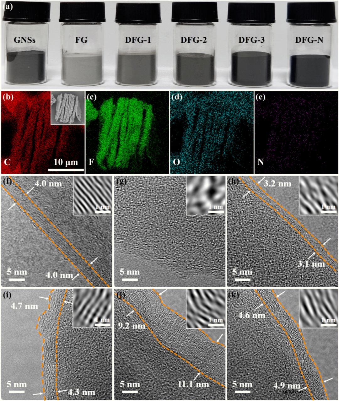 表面工程助力实现超快的锂/钠/钾原电池