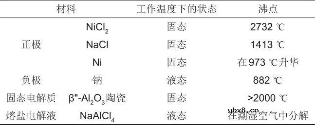 基于氧化物固态电解质的钠电池(OSSBs)的研究进展介绍 基于氧化物固态电解质的钠电池(OSSBs)的研究进展介绍