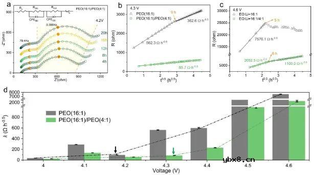 4.2V高压全固态聚合物电解质新突破