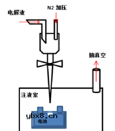 简单介绍全极耳方形卷绕电池组装过程