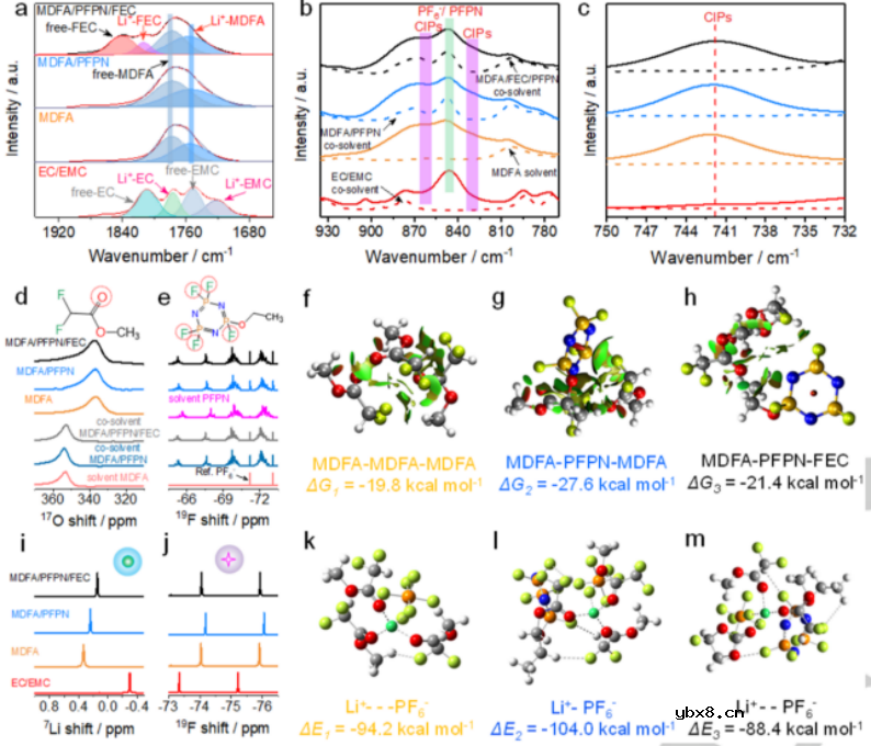 电解液设计在锂离子电池(LIBs)中的作用 电解液设计在锂离子电池(LIBs)中的作用
