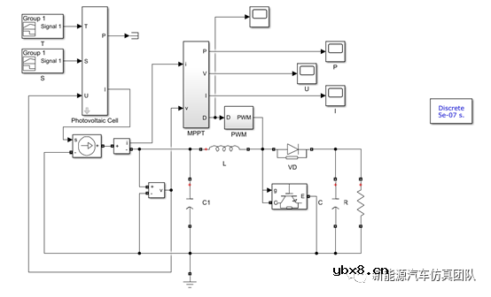 光伏并网发电系统研究