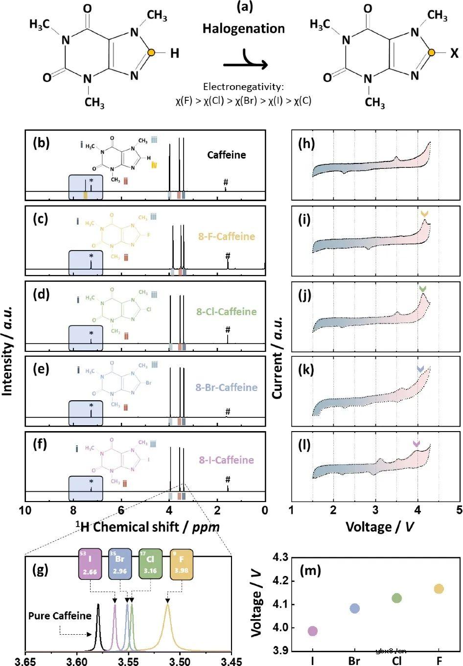咖啡因作为下一代锂电池的储能材料