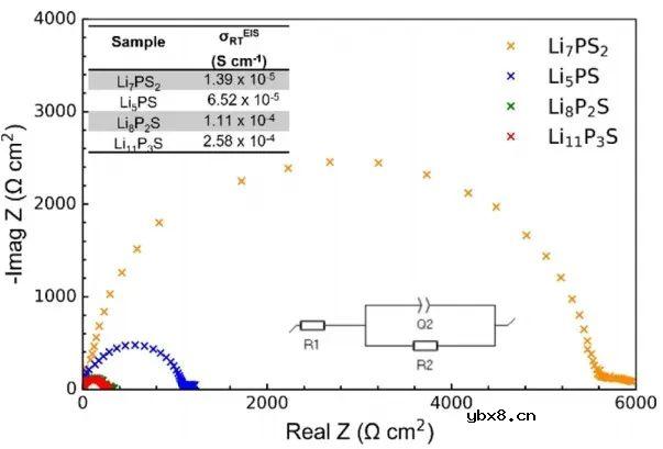 一种新的xLi3P−(1−x)Li2S固溶体的合成方法 一种新的xLi3P−(1−x)Li2S固溶体的合成方法