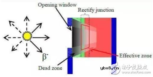 核电池发展历程_核电池发展趋势