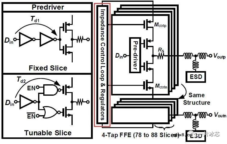 浅析芯片及系统电源